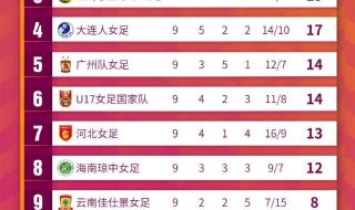 女足联赛2023赛程表